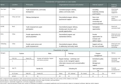 Sport-for-employability as an innovative practice in addressing youth underemployment in sub-Saharan Africa